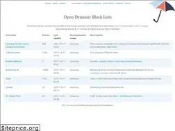 Sites similar to cpdbl.net