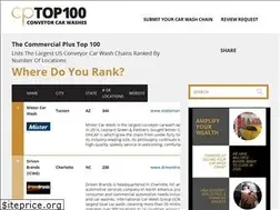 Sites similar to cptop100.com