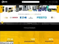 Sites similar to cptrade.pl