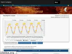 Sites similar to cpvejr.dk
