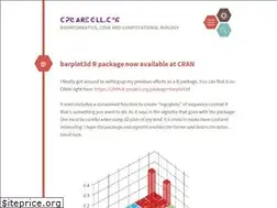 Sites similar to cpwardell.com