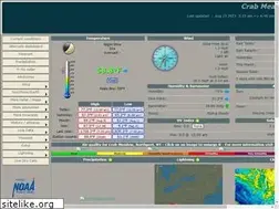 Sites similar to crabmeadow-weather.org