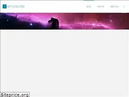 Sites similar to craigperler.com