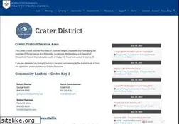 Sites similar to craterbsa.org