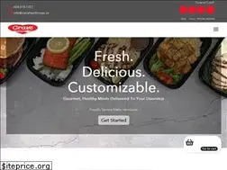 Sites similar to cravehealthiness.ca