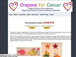 Sites similar to crayonsforcancer.org
