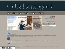 Sites similar to crayton.com