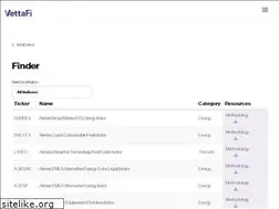 Sites similar to crbequityindexes.com