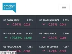 Sites similar to crbtrader.com