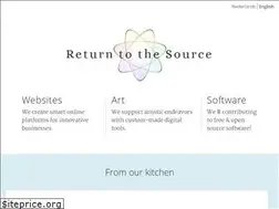 Sites similar to created.today