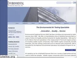 Sites similar to creatingbalanceslo.com