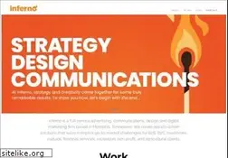 Sites similar to creativeinferno.com