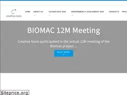Sites similar to creativenano.gr
