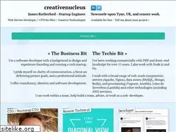 Sites similar to creativenucleus.com