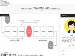 Sites similar to creatorhiro.com