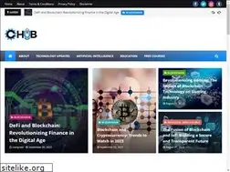 Sites similar to creatorhub.me