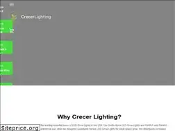 Sites similar to crecerlighting.com