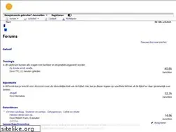 Sites similar to credible.nl
