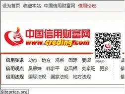 Sites similar to creding.com