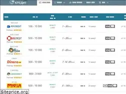 Sites similar to credit-online.com.ua