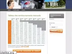 Sites similar to credit.lu