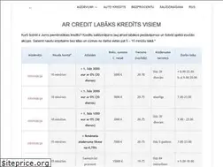 Sites similar to credit.lv