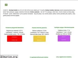 Sites similar to credit123.lt