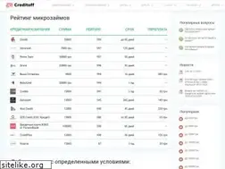 Sites similar to creditoff.com.ua
