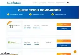 Sites similar to creditraters.com