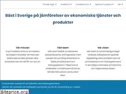 Sites similar to crediwizz.com