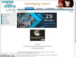 Sites similar to cremedelacreme.gr