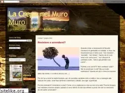 Sites similar to crepanelmuro.blogspot.com