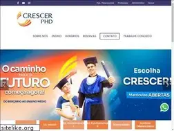 Sites similar to crescerphd.com.br