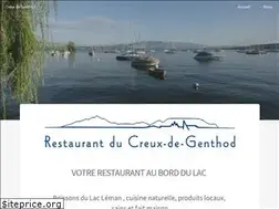 Sites similar to creuxdegenthod.com