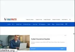 Sites similar to cricfacts.com