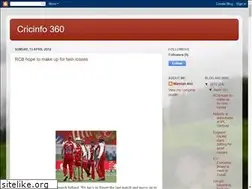 Sites similar to cricinfo360.blogspot.com