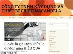 Sites similar to cristinacandela.com