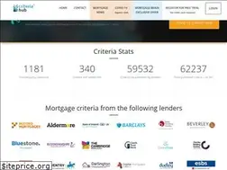 Sites similar to criteriahub.co.uk