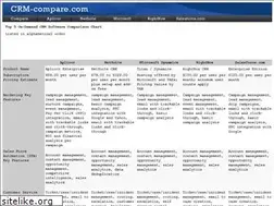Sites similar to crm-compare.com