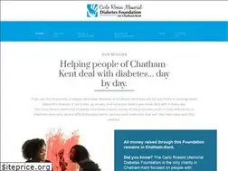 Sites similar to crmdf.com