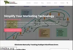 Sites similar to crocodilemarketing.com