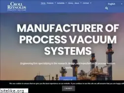 Sites similar to croll.com