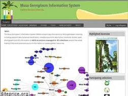 Sites similar to crop-diversity.org