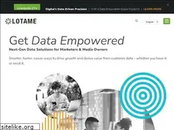 Sites similar to crowdcontrolsoftware.com