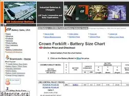 Sites similar to crown-battery.com