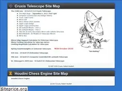 Sites similar to cruxis.com