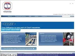 Sites similar to cryodiffusion.com