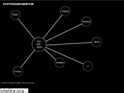 Sites similar to cryogenesys.com