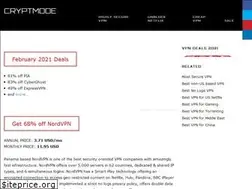 Sites similar to cryptmode.com