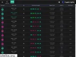 Sites similar to crypto-lights.com